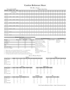 Combat Reference Sheet